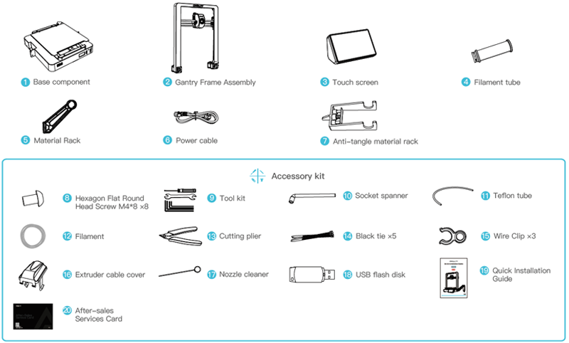 The contents of the package